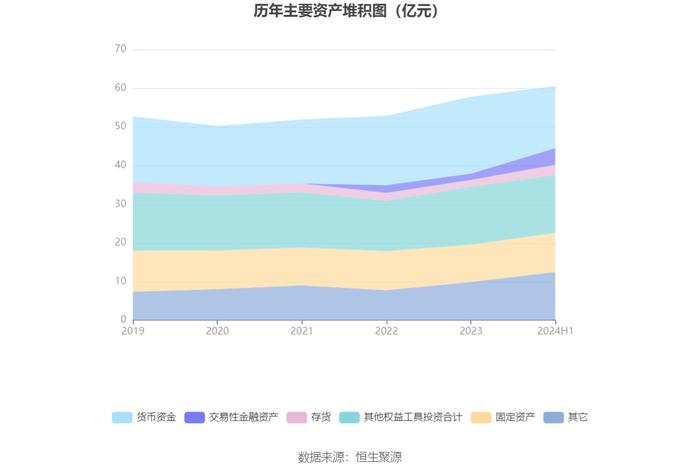 力生制药：2024年上半年净利润1.02亿元 同比增长13.50%