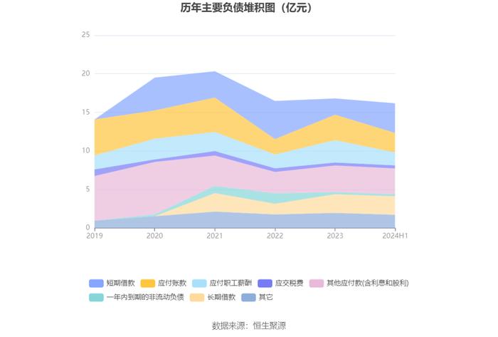 汇顶科技：2024年上半年盈利3.17亿元 同比扭亏