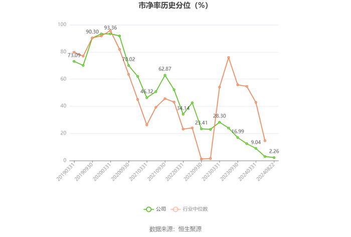 星网锐捷：2024年上半年净利润1.25亿元 同比下降36.88%