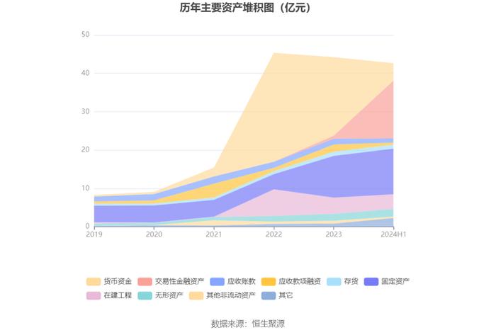 华盛锂电：2024年上半年亏损7252.33万元