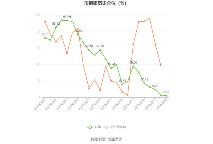 星网锐捷：2024年上半年净利润1.25亿元 同比下降36.88%