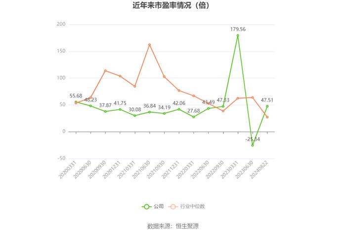 汇顶科技：2024年上半年盈利3.17亿元 同比扭亏