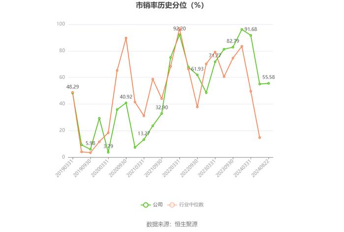 力生制药：2024年上半年净利润1.02亿元 同比增长13.50%