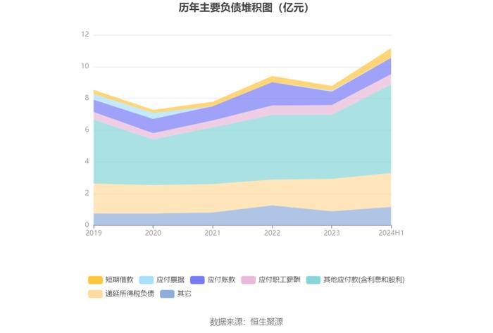 力生制药：2024年上半年净利润1.02亿元 同比增长13.50%