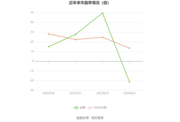 华盛锂电：2024年上半年亏损7252.33万元