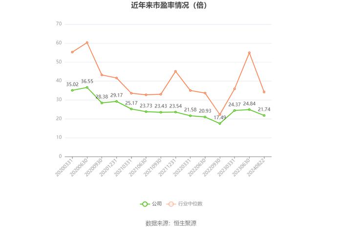 星网锐捷：2024年上半年净利润1.25亿元 同比下降36.88%