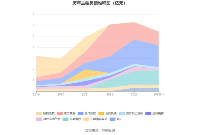 华盛锂电：2024年上半年亏损7252.33万元