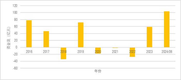 香港互认基金迎来新发展，助力内地投资者实现全球多资产配置