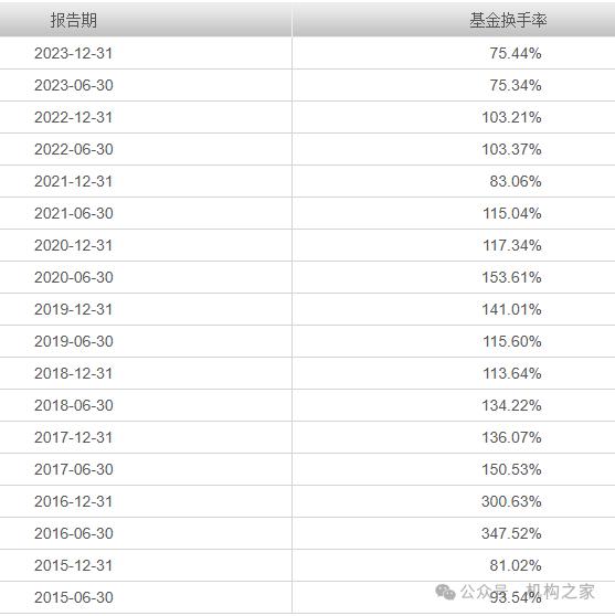 机构投资者青睐怎样的基金经理？透视大成基金刘旭六大稀有特征