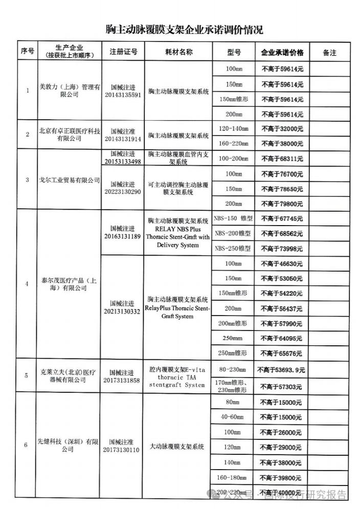 为什么心脉医疗继续跌！国家医保局便函： 除心脉医疗外，其他11家企业均承诺降价，将产品价格控制在8万元以内