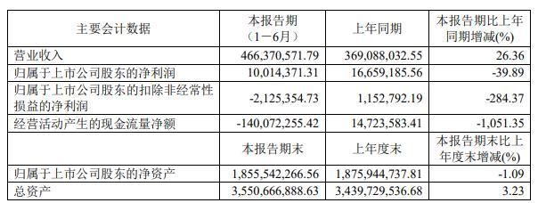 破发股明新旭腾接环保罚单 2020年上市第一创业保荐