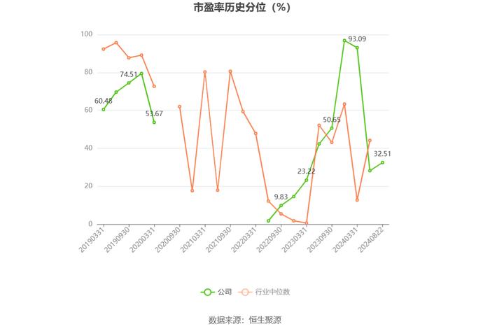 亨通股份：2024年上半年净利润1.17亿元 同比增长6.24%