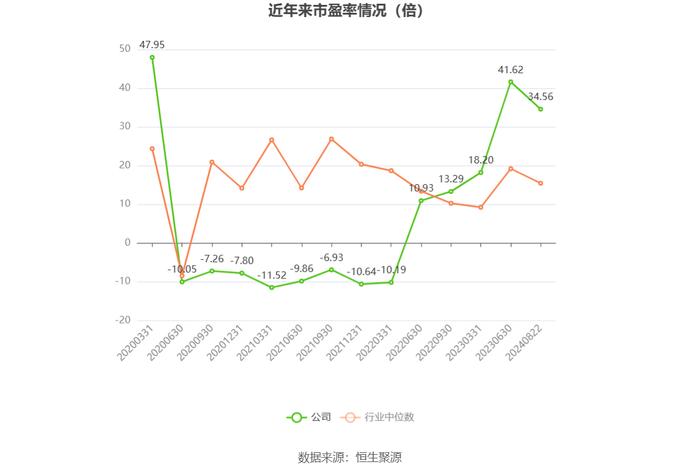 亨通股份：2024年上半年净利润1.17亿元 同比增长6.24%