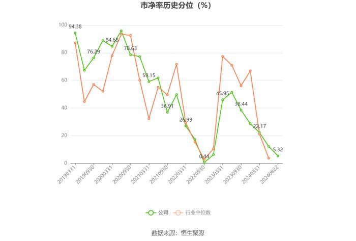 华宇软件：2024年上半年亏损1.63亿元