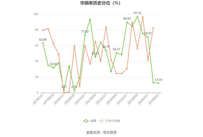 亨通股份：2024年上半年净利润1.17亿元 同比增长6.24%