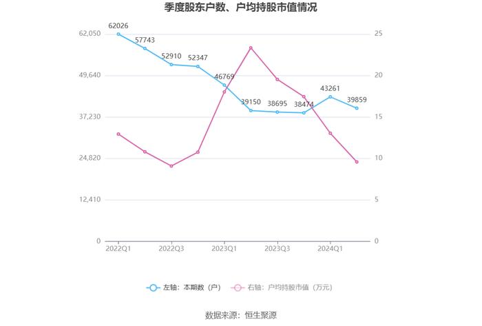 华宇软件：2024年上半年亏损1.63亿元