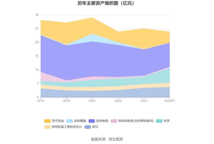 恒华科技：2024年上半年净利润631.34万元 同比下降32.37%