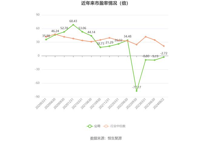 华宇软件：2024年上半年亏损1.63亿元