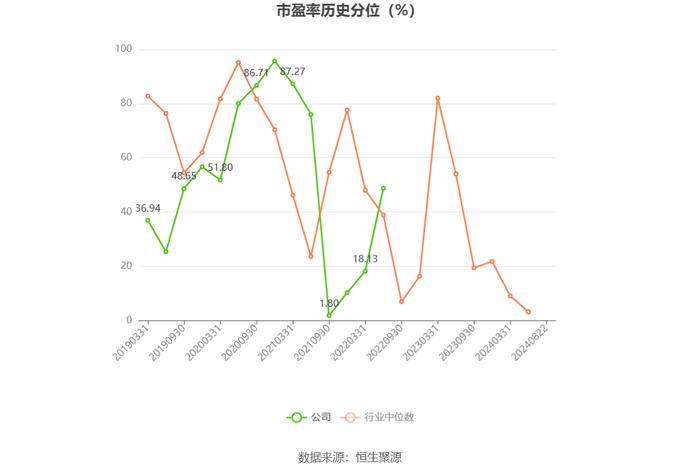 华宇软件：2024年上半年亏损1.63亿元