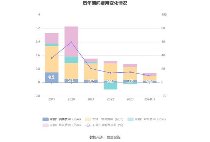 亨通股份：2024年上半年净利润1.17亿元 同比增长6.24%