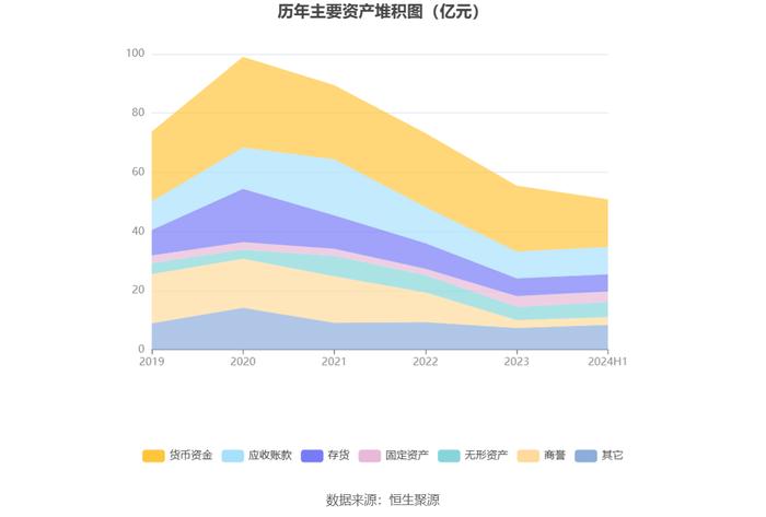 华宇软件：2024年上半年亏损1.63亿元