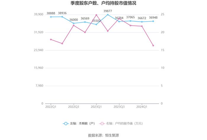 亨通股份：2024年上半年净利润1.17亿元 同比增长6.24%