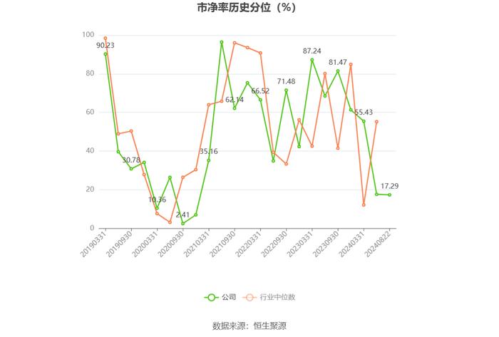 亨通股份：2024年上半年净利润1.17亿元 同比增长6.24%