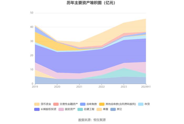 亨通股份：2024年上半年净利润1.17亿元 同比增长6.24%