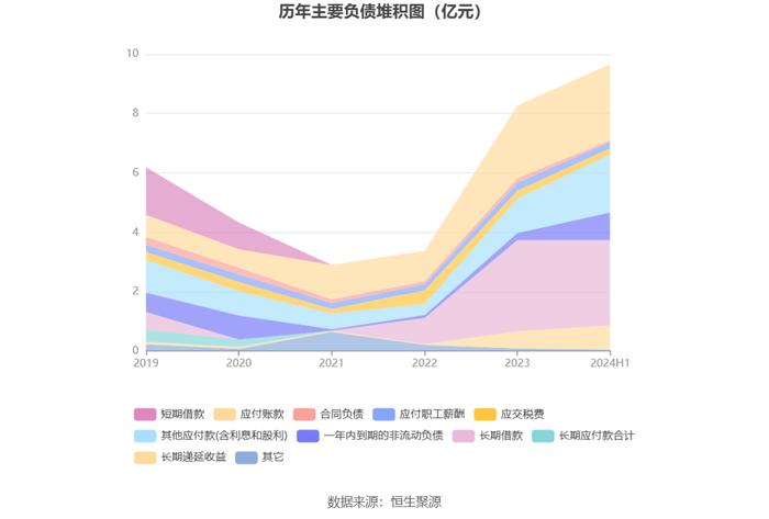 亨通股份：2024年上半年净利润1.17亿元 同比增长6.24%