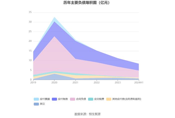 华宇软件：2024年上半年亏损1.63亿元