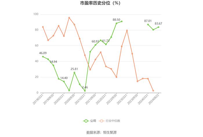 恒华科技：2024年上半年净利润631.34万元 同比下降32.37%