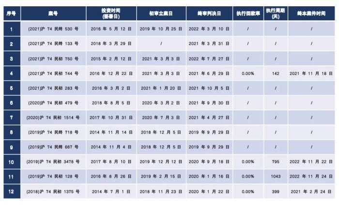 回购条款如何让中国VC/PE行业走向共输丨数据说话