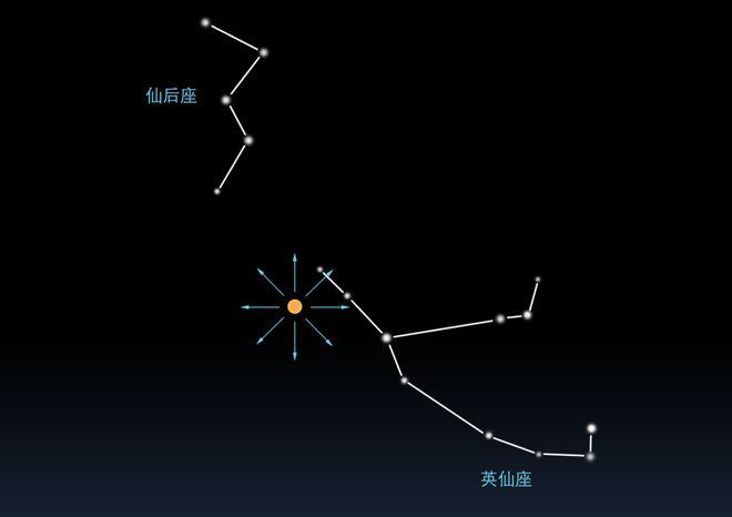 英仙座流星雨“绽放”夜空！你可能想不到它是怎么形成的……