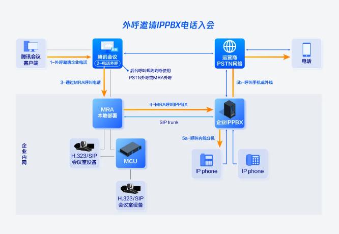 腾讯会议上线 17 种语言翻译、电话入会、深色模式等多项功能