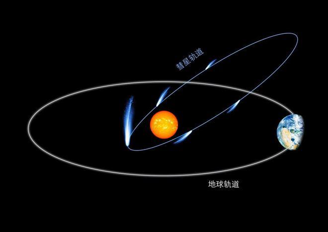 英仙座流星雨“绽放”夜空！你可能想不到它是怎么形成的……