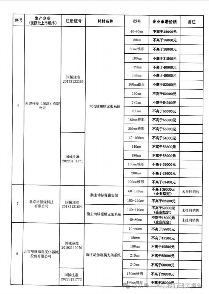 为什么心脉医疗继续跌！国家医保局便函： 除心脉医疗外，其他11家企业均承诺降价，将产品价格控制在8万元以内