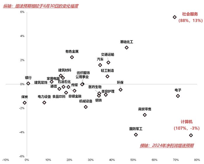 【国联策略】市场底部特征明显，后续关注哪些行业？