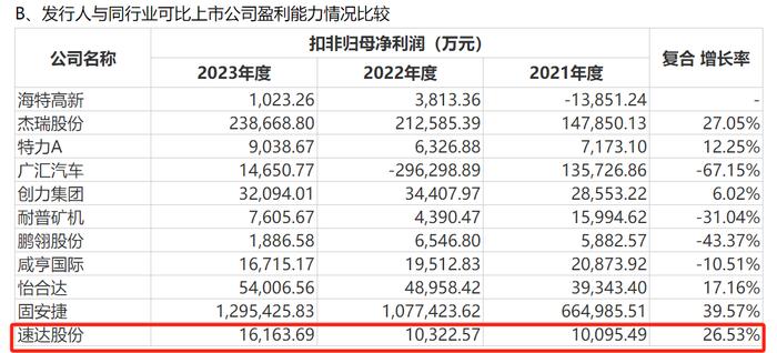 速达股份将于明日申购，煤机后市场稀缺龙头登陆A股，发行价32元/股