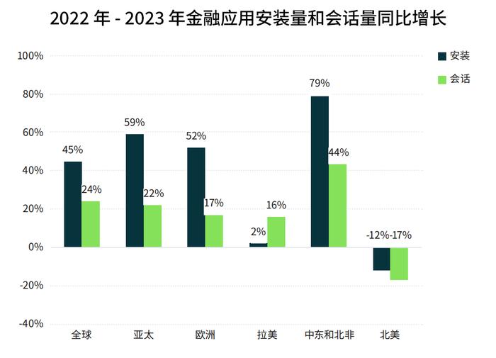 Flat Ads：全球金融应用现状与发展趋势深度解析