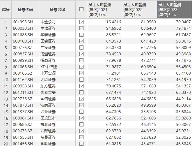 请注意，投行降薪、裁员潮还在后头？