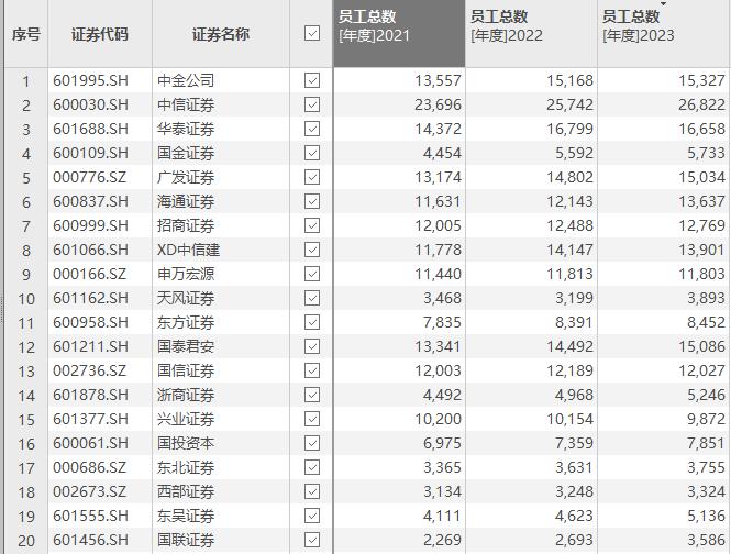 请注意，投行降薪、裁员潮还在后头？