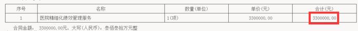 德勤拿下千万咨询大单！毕马威单一来源中标中国电信ESG项目