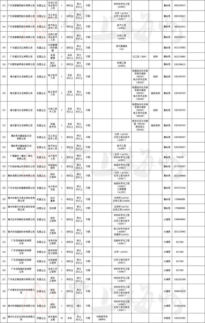 281个空岗虚位以待！梅州市2024年引进急需紧缺人才空岗再次面向社会补充引进