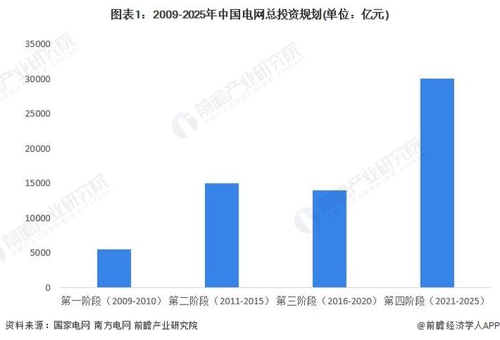 2024年中国智能变电站行业政策深度解读 变电环节智能化投资不断扩大【组图】