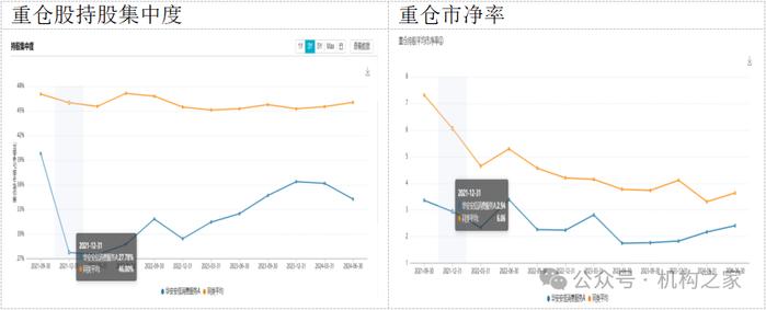 百亿基金经理王斌何以做到高收益、低回撤？