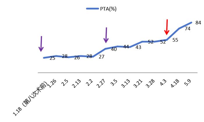 “净”获新生，扬“帆”起航——PE联合DPMAS治疗乙型肝炎相关慢加急性肝衰竭病例分享