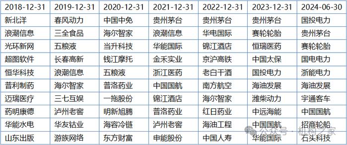 百亿基金经理王斌何以做到高收益、低回撤？