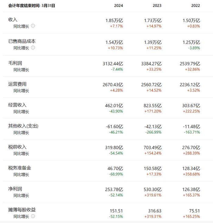 爆雷！承认造假，日本巨头道歉，股价一个月跌近20%！曾击败中企拿下纽约地铁200亿元大单，投用仅几个月就因质量问题被停运