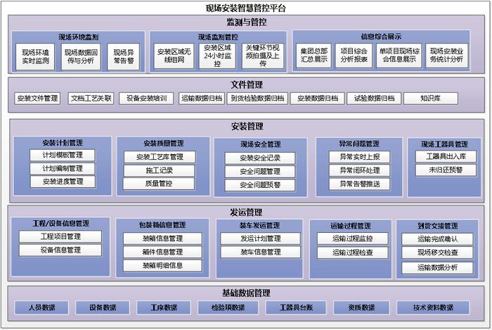 2024年度上市公司数字化转型最佳实践丨中国西电：智慧安装助力特高压工程建设