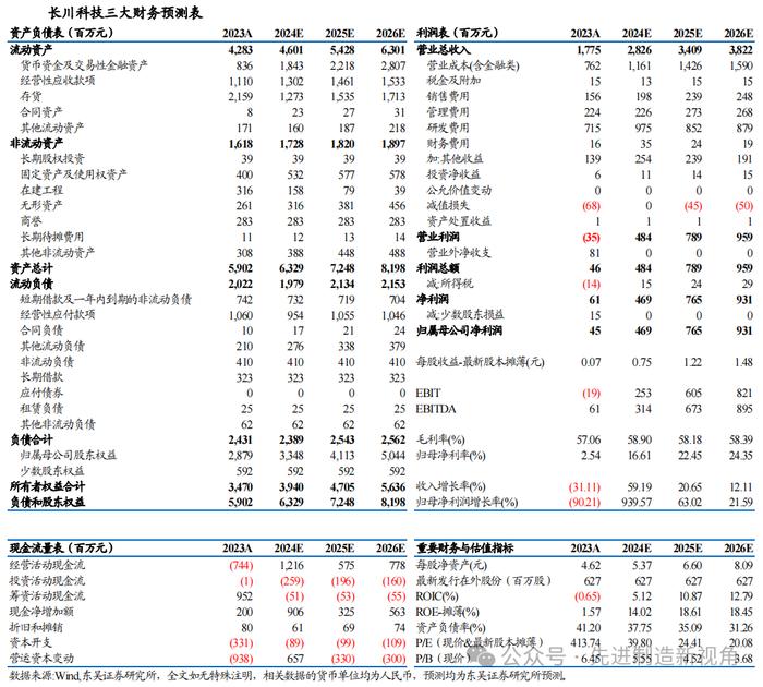 长川科技 | 2024年中报点评：业绩复苏势头延续，多业务线持续放量